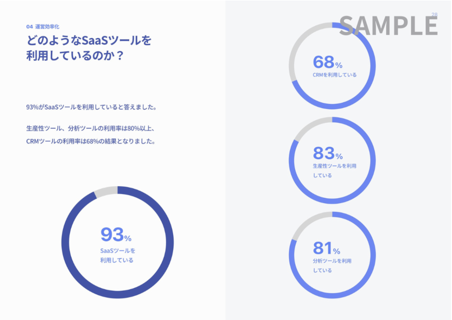 韓国アパレルEC企業のSaaS利用調査