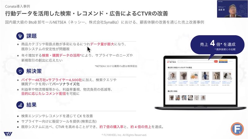 CONATAの成功事例 NETSEA