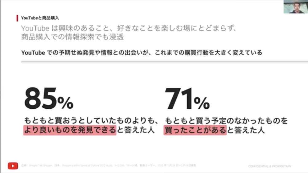 YouTubeは購買促進にも効果があることを示す調査結果