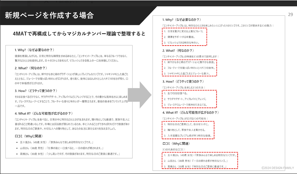 4MATシステムで再構成してからマジカルナンバー理論で整理した文章