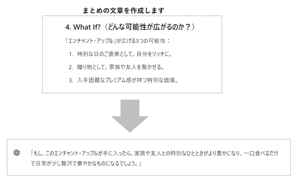 まとめの文章