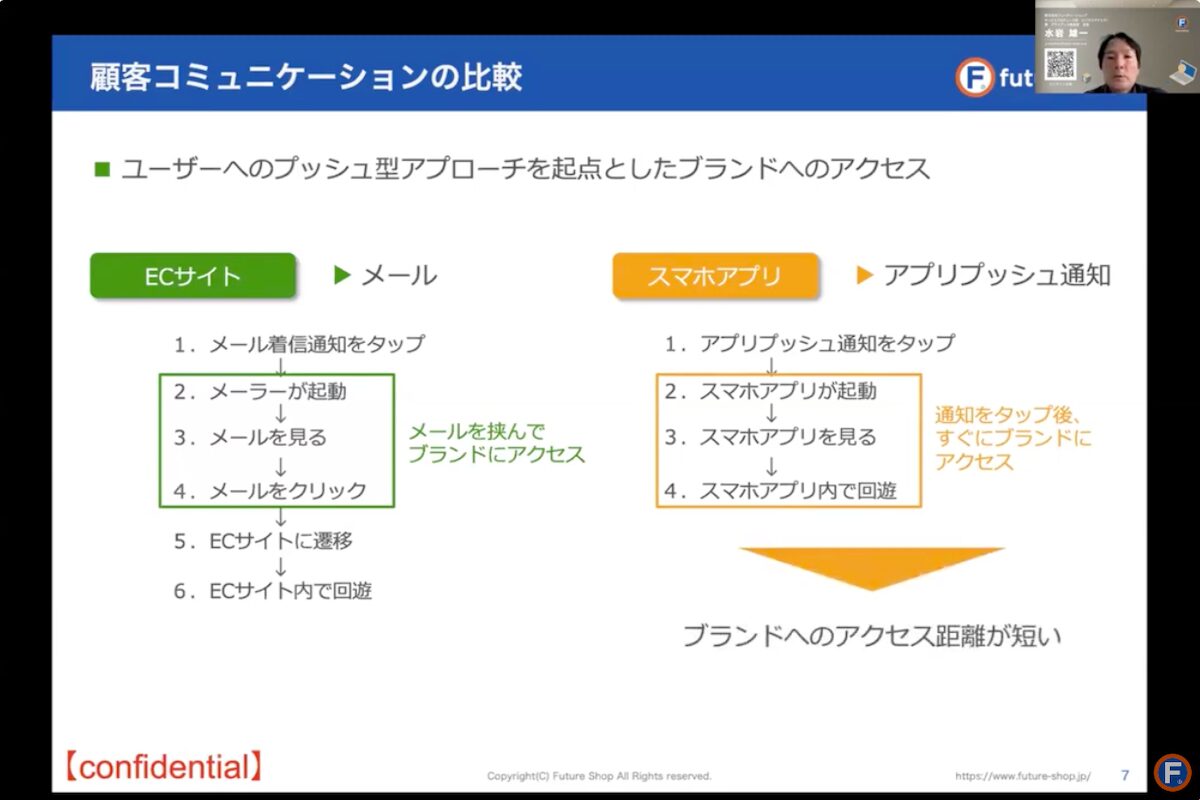 顧客コミュニケーションにおけるアプリとECサイトの比較