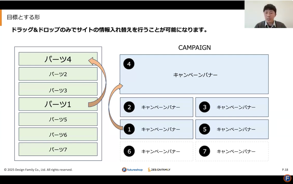 HTMLをセマンティック化するメリット