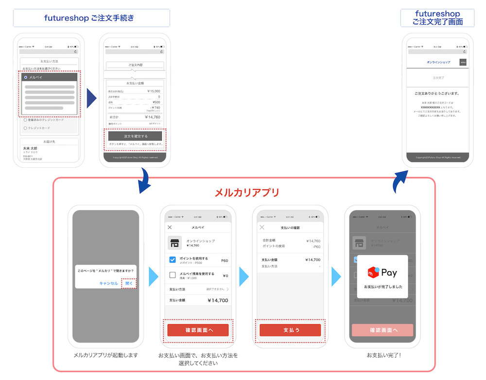 メルペイのオンラインショップでの決済フロー