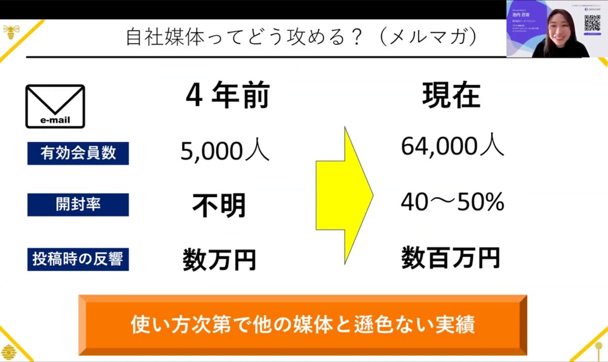 「秋田屋」のメルマガ施策の改善状況