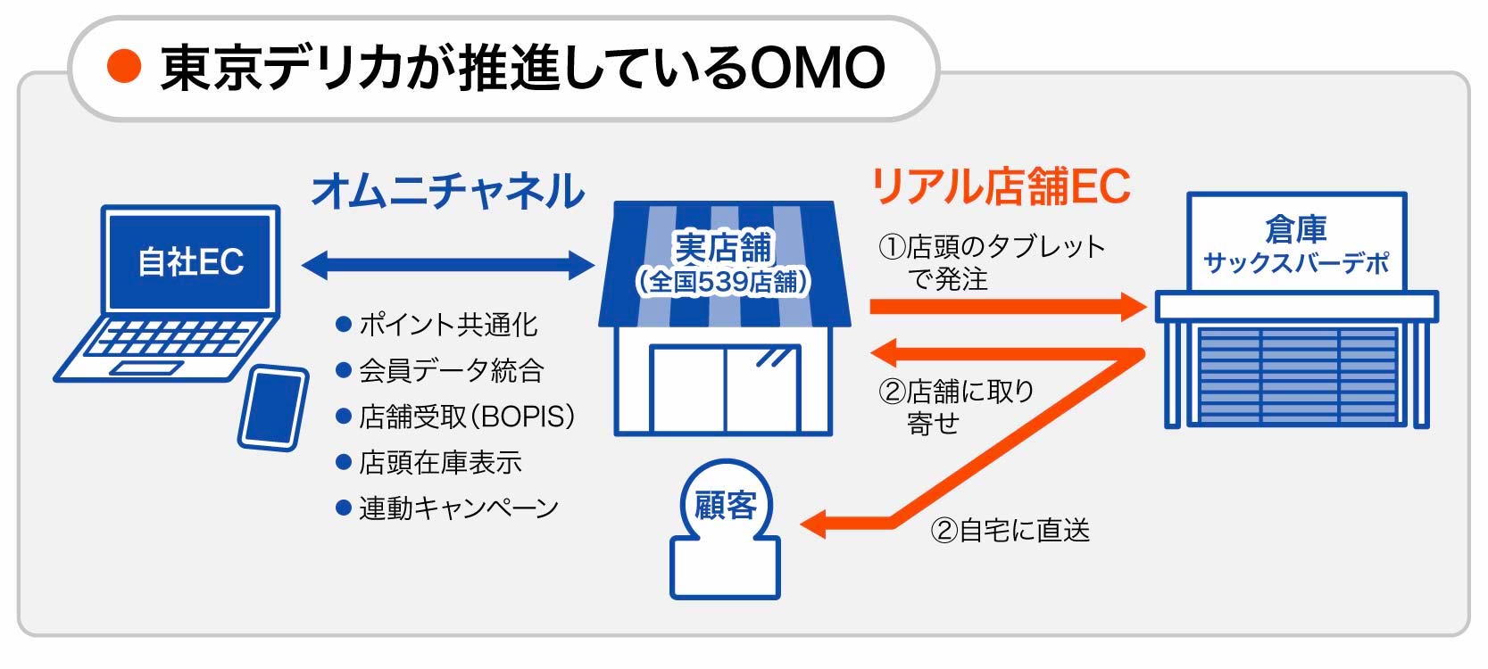 東京デリカOMOイメージ