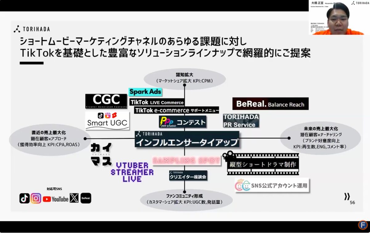 ショートムービーマーケティング