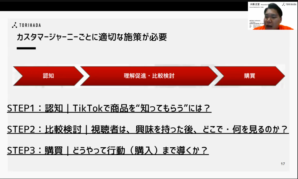 カスタマージャーニーに沿った施策の3ステップ