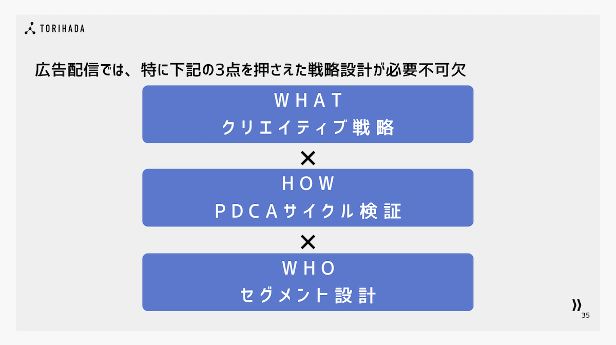 TikTok広告の設計