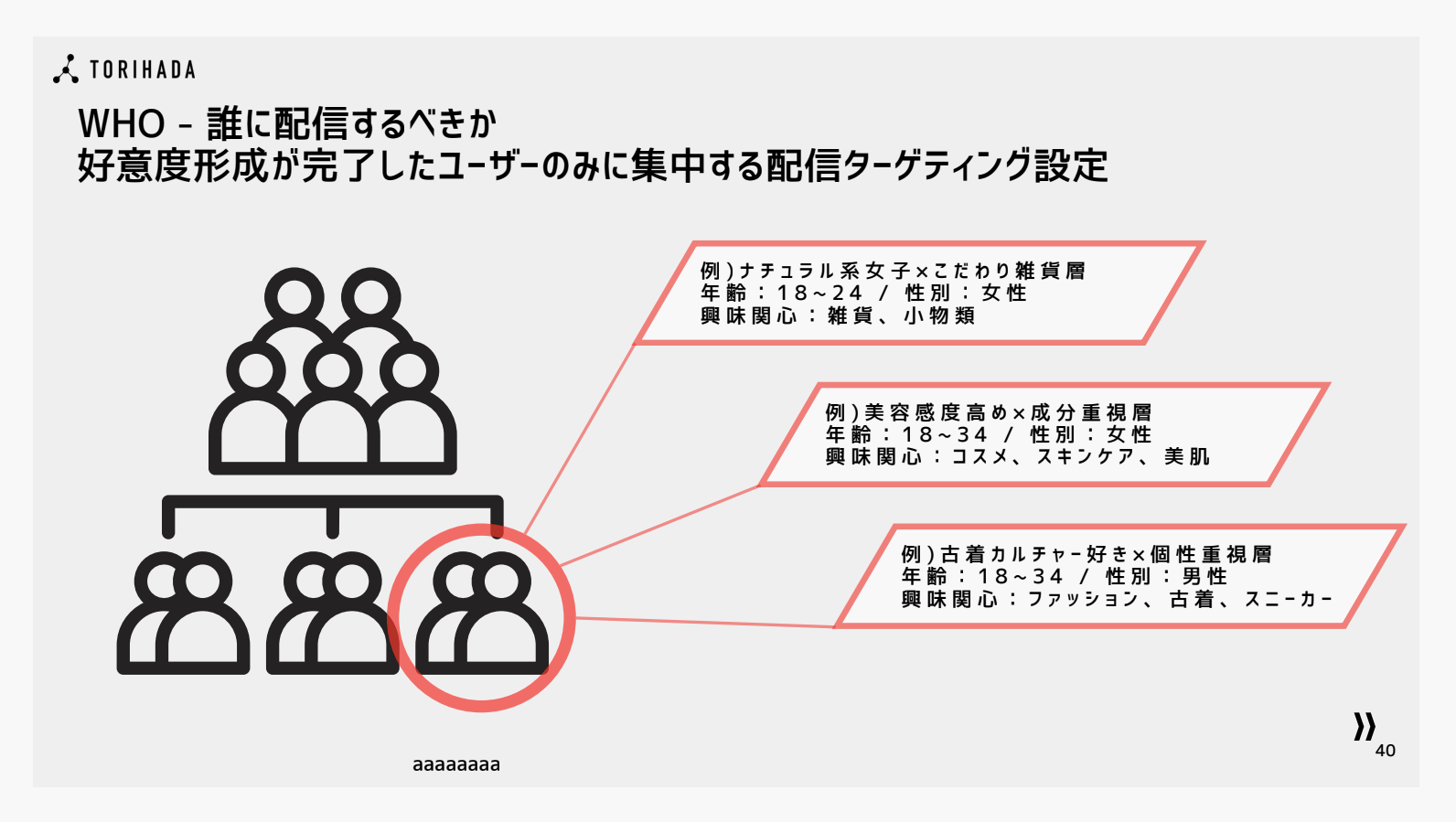 TikTok広告の配信ターゲット設定