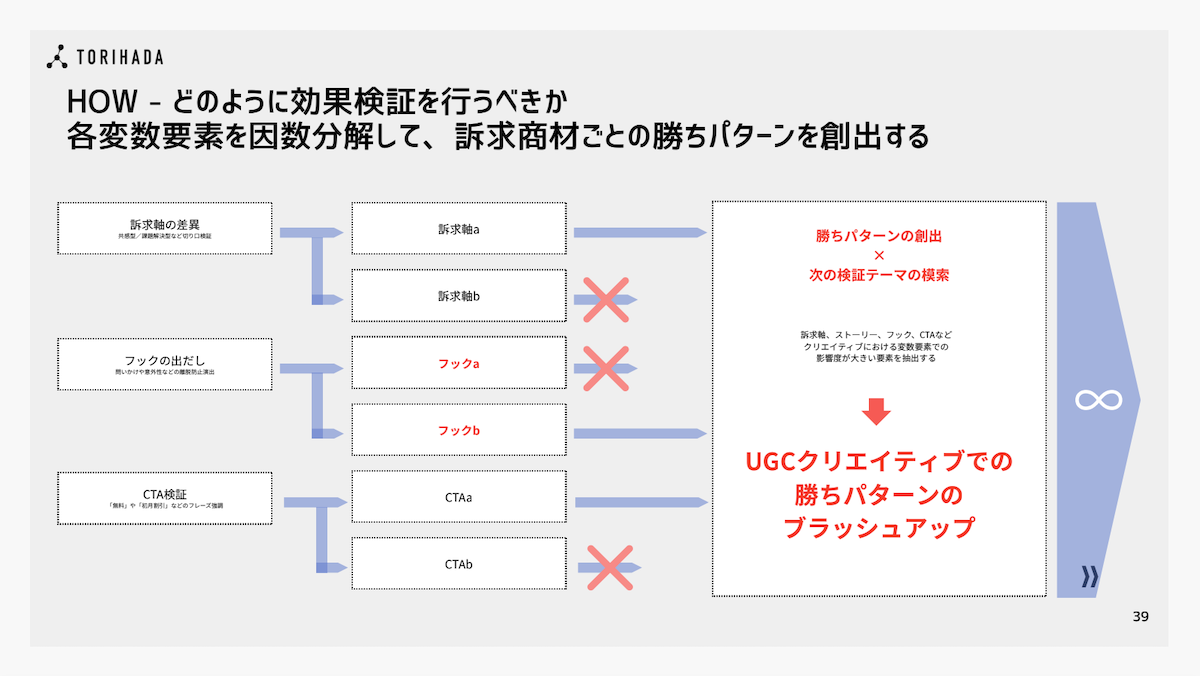 広告クリエイティブのPDCAサイクル