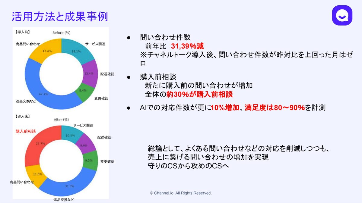 AIチャットの導入効果を解説する図