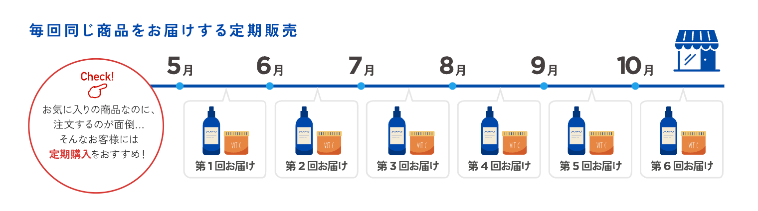 定期販売のイラスト