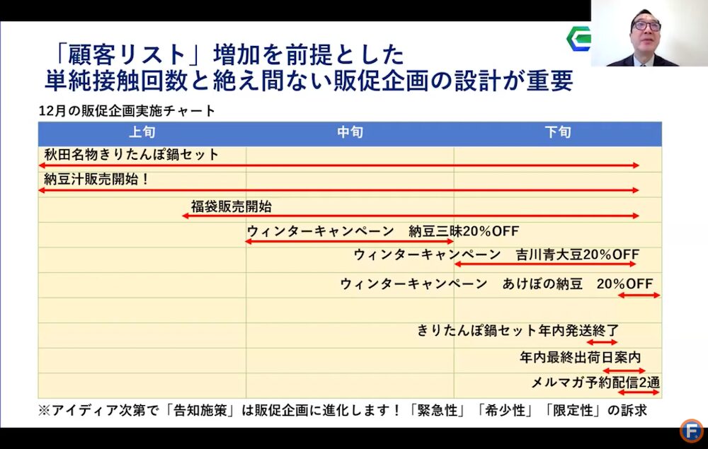 切れ目ない販促イベント