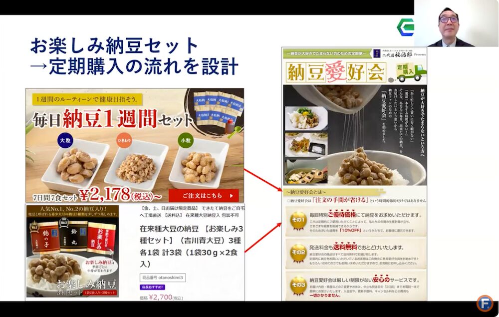 定期購入の流れを設計