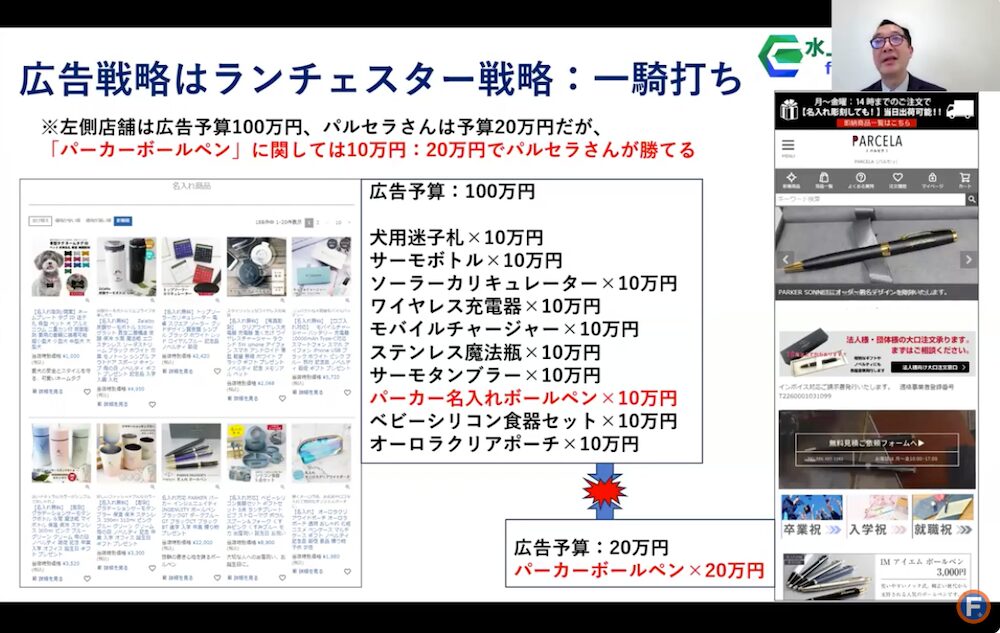 広告戦略はランチェスター戦略の一騎打ち