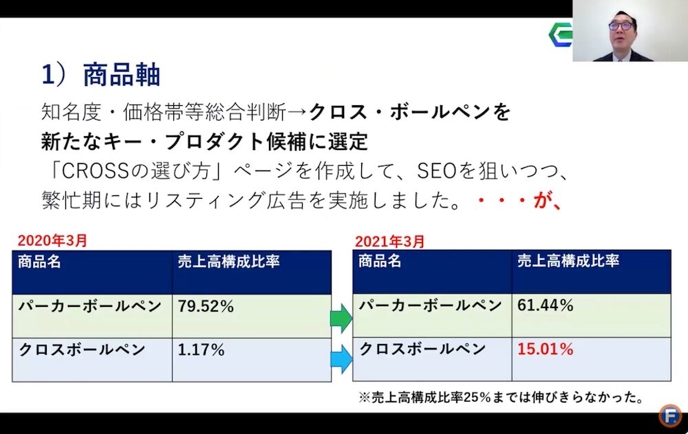 商品軸で新たなキー・プロダクトを選定