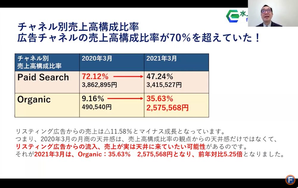 パルセラさまチャネル別売上高構成比率