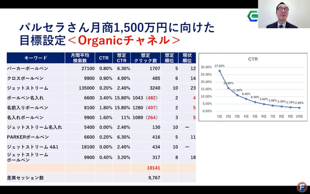 チャネルごとの「差異セッション数」を埋める方法