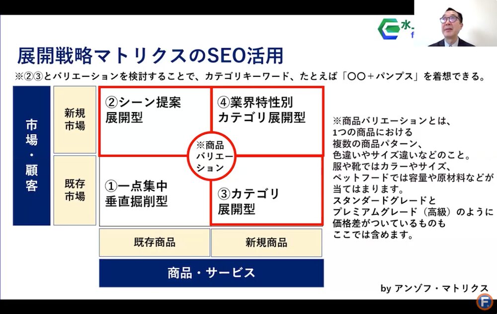展開戦略マトリクスのSEO活用