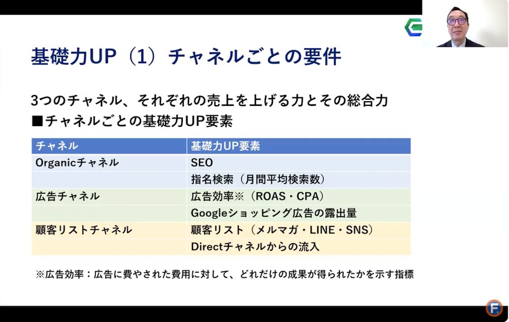 基礎力UP１　チャネルごとの要件