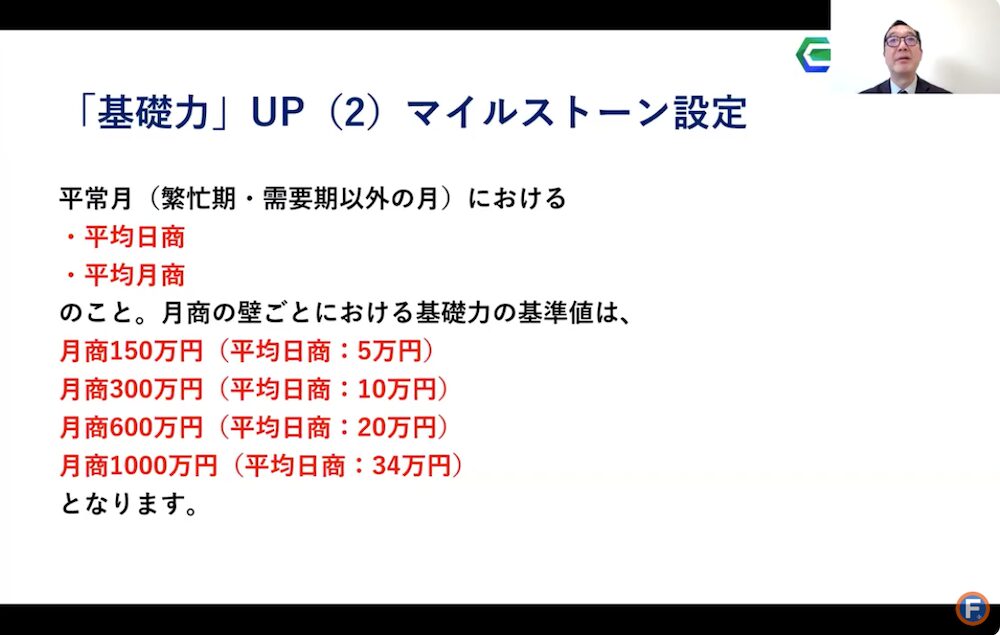 基礎力UP２　マイルストーン設定