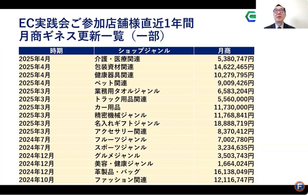 EC実践会参加企業の月商ギネス更新一覧