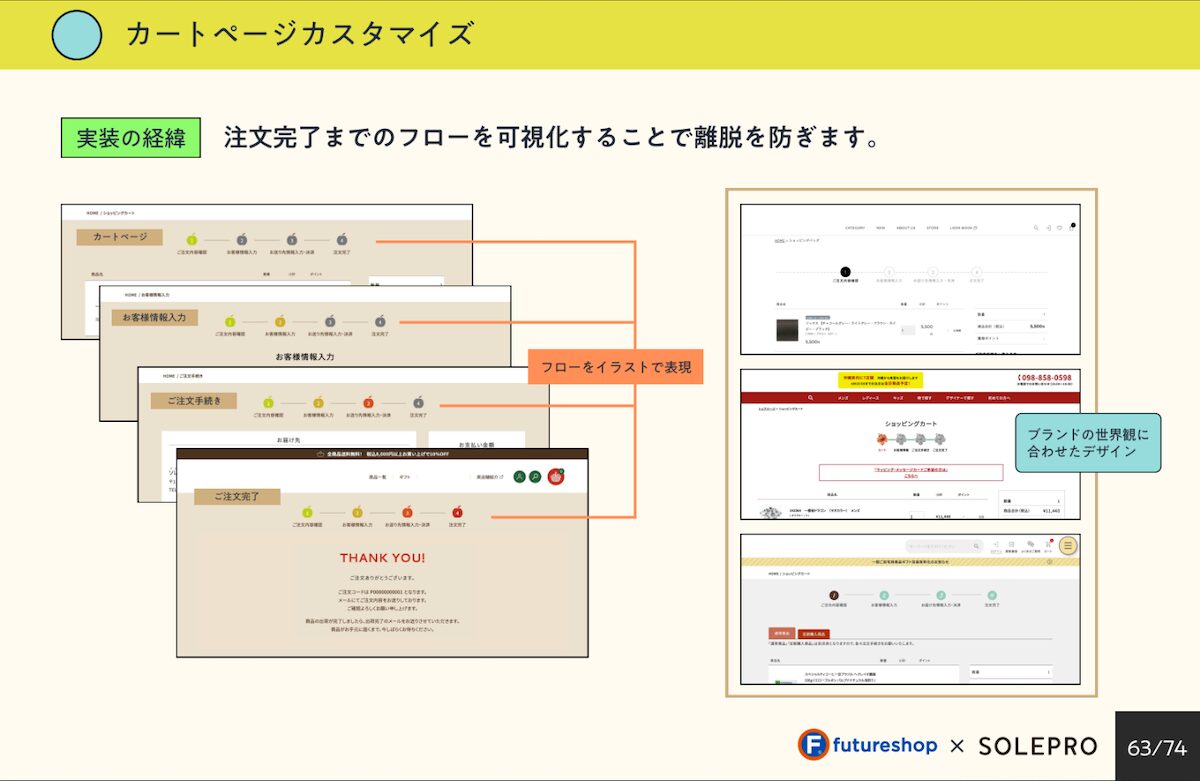 UXデザインの施策11 決済手順をイラスト表示