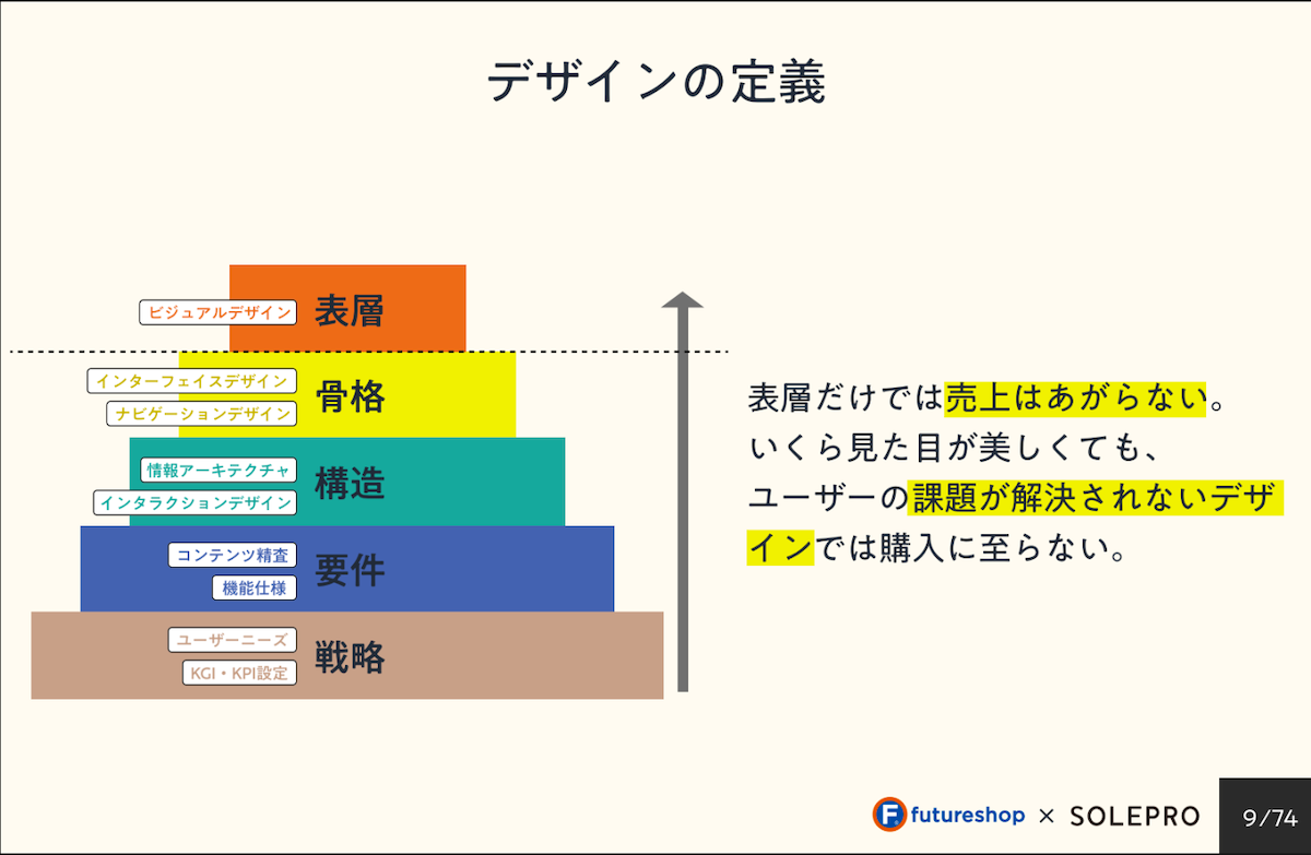 UXデザインの定義