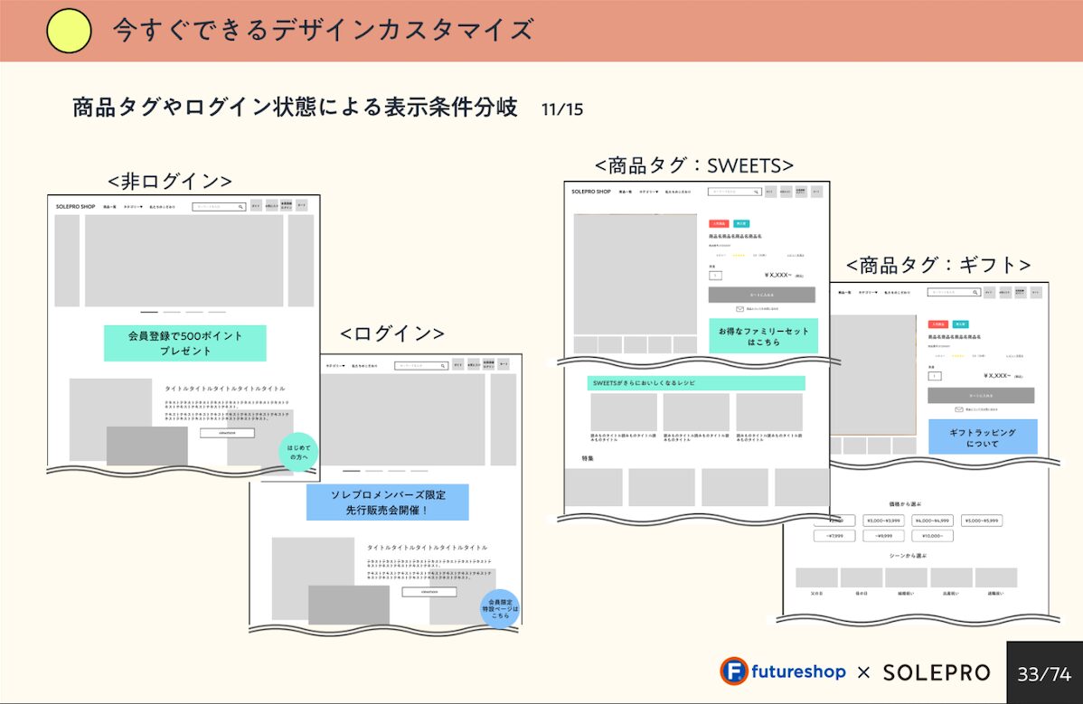 UXデザインの施策14 ログイン状態でコンテンツ変化