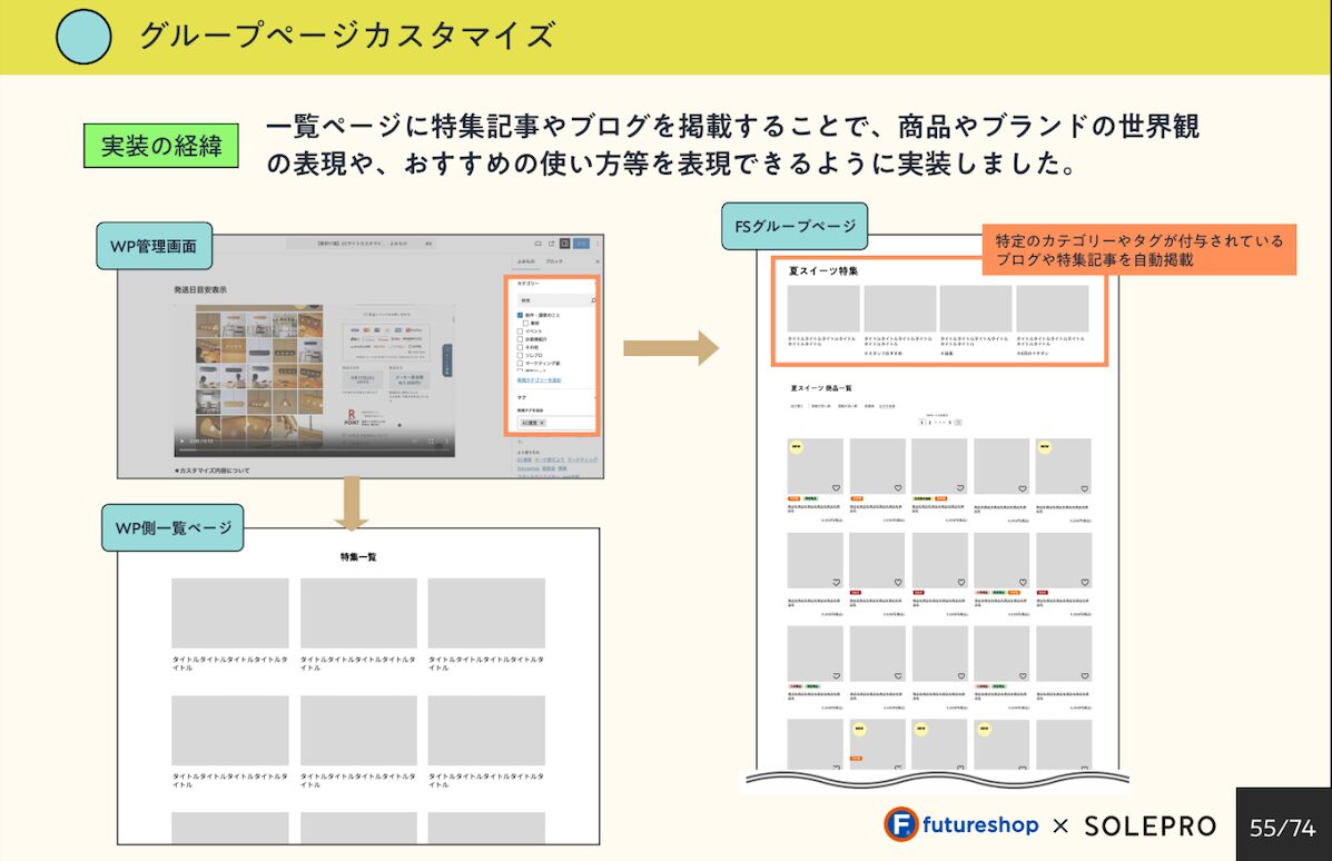 UXデザインの施策15 ブログや特集への動線設計