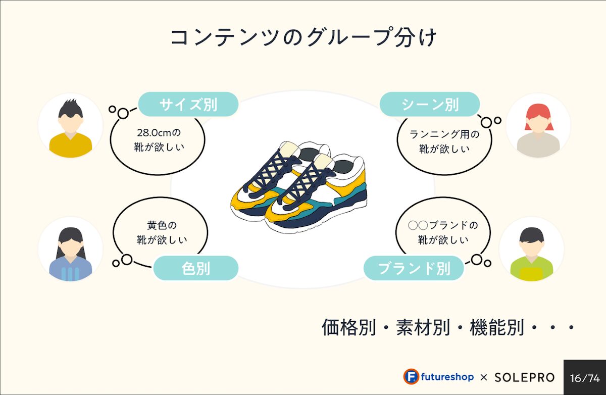 動線設計1 コンテンツのグループ分け