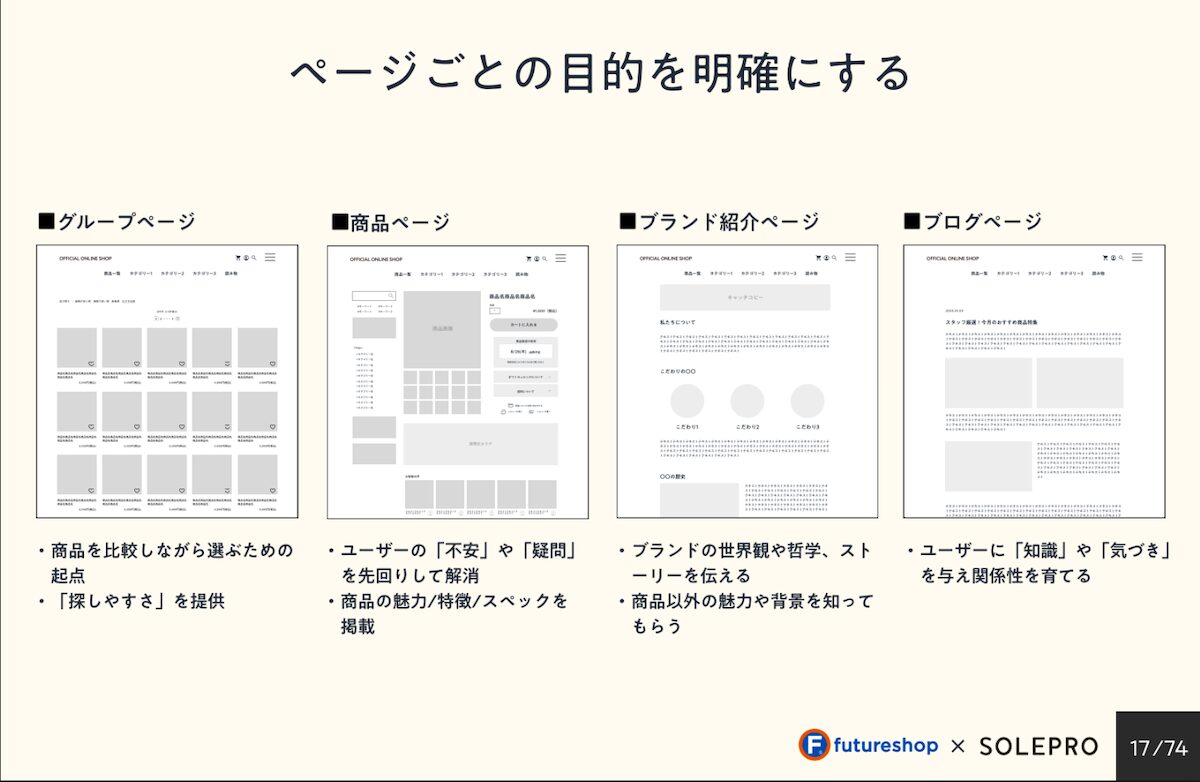 動線設計2 ページの目的を明確化