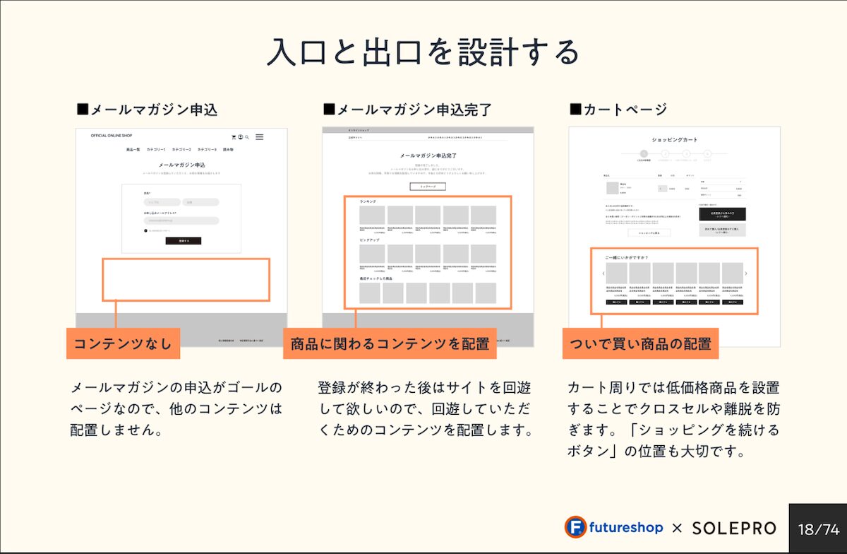 動線設計3 入口と出口を設計