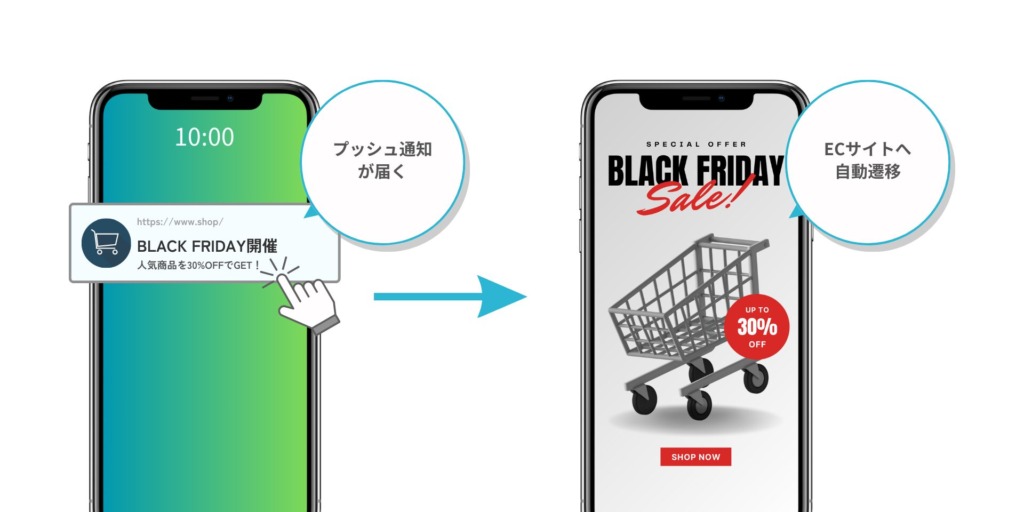 PUSH ONEサービス画像