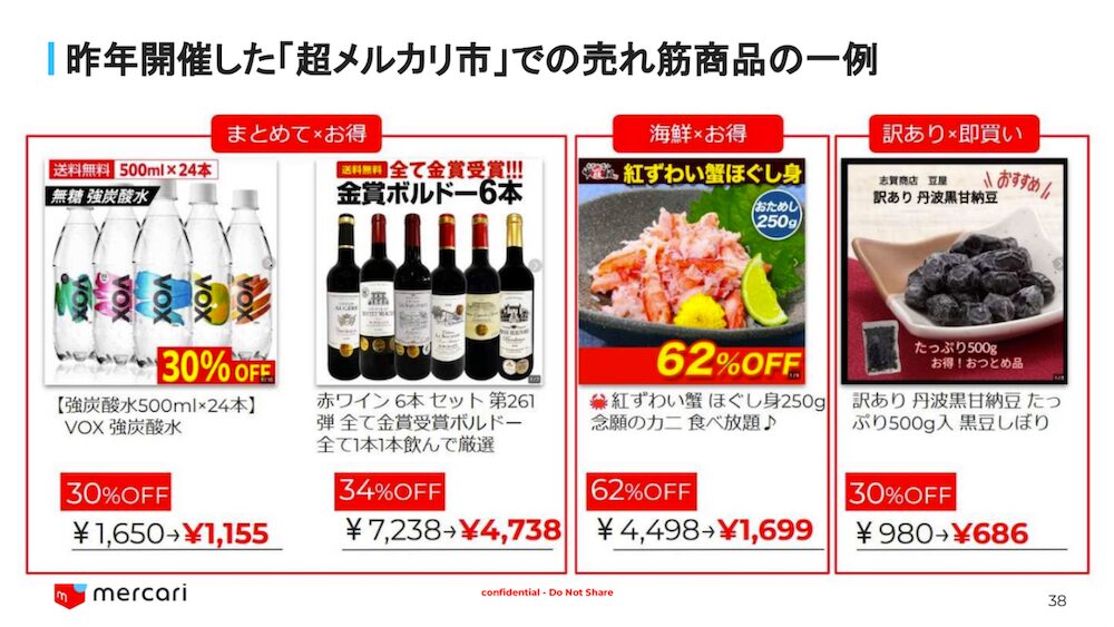 超メルカリ市の売れ筋商品の一例
