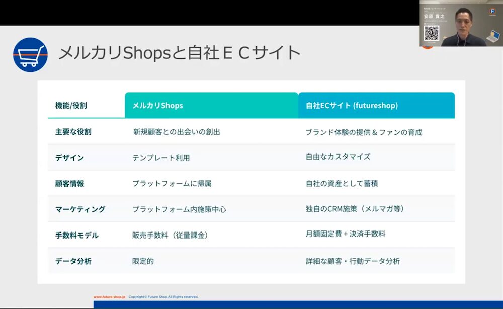 メルカリShopsと自社ECサイトの違い