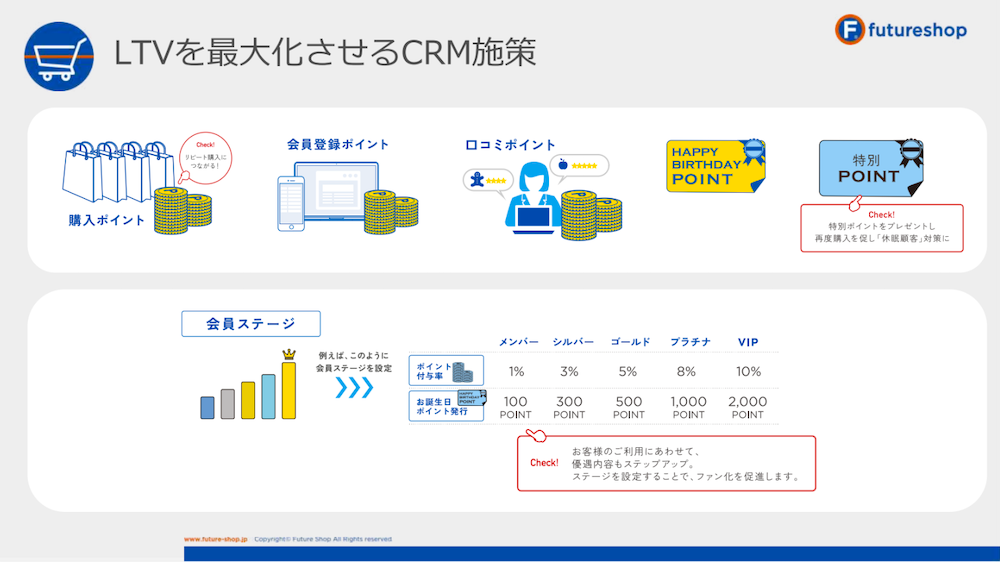 LTVを最大化させるCRM施策
