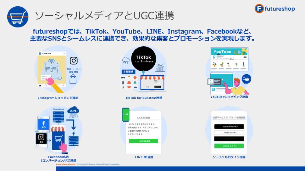 futureshopのソーシャルメディアとUGC連携