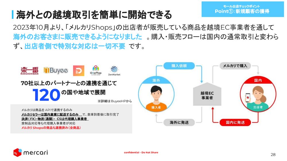 メルカリを活用した越境ECのイメージ