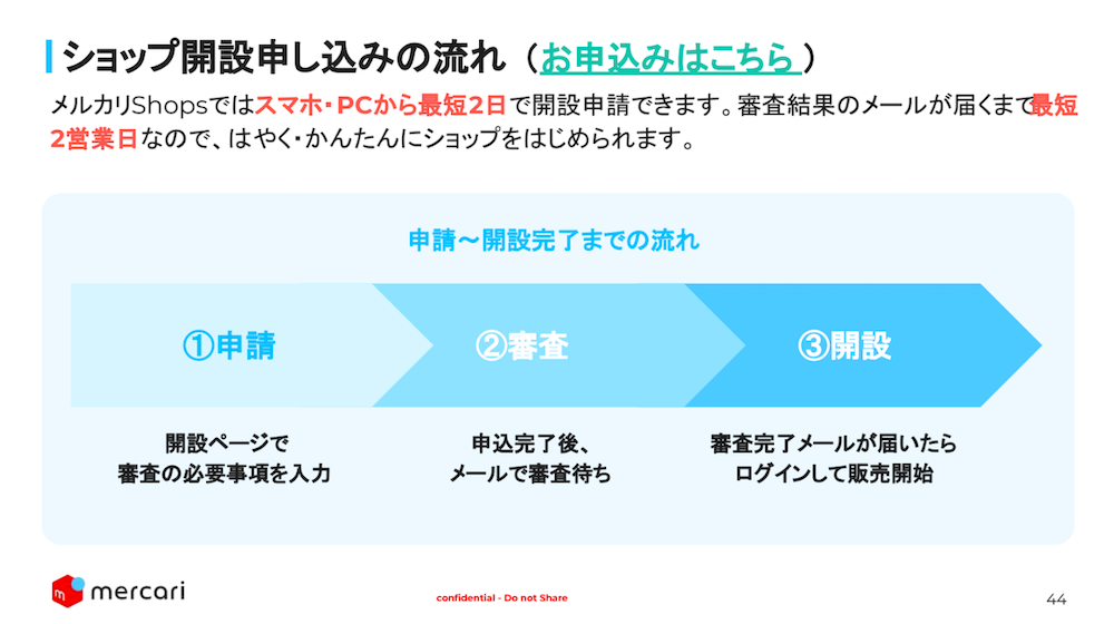 メルカリShops出店までの流れ