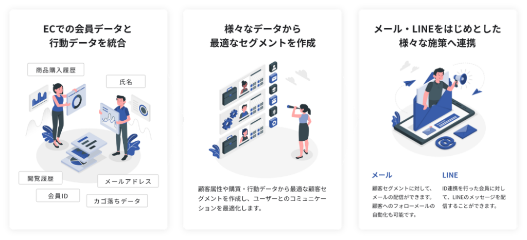DATA CASTでさまざまなデータから最適なセグメントを作成
