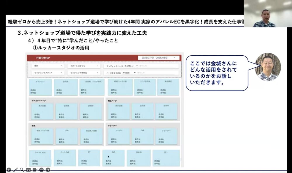 マンゴハウスが実施しているルッカースタジオの活用事例