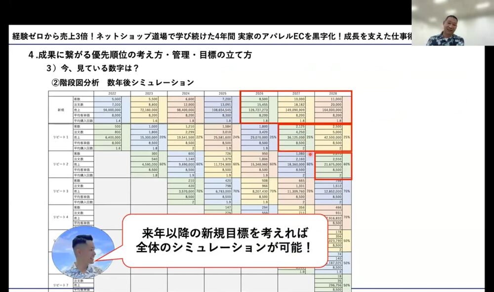 階段図分析を活用して作成した売上予測
