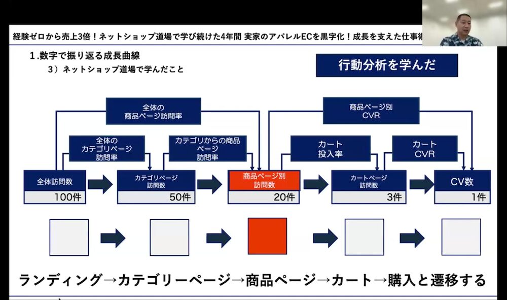 ネットショップ道場で実施している行動分析の事例2