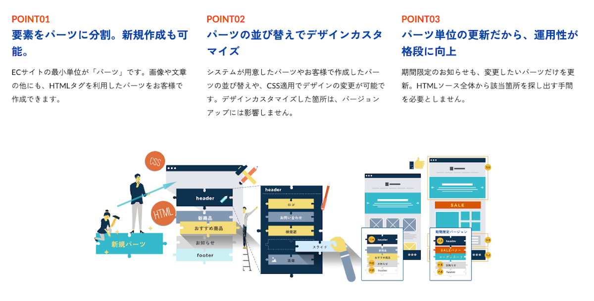 futureshop commerce creatorの特長