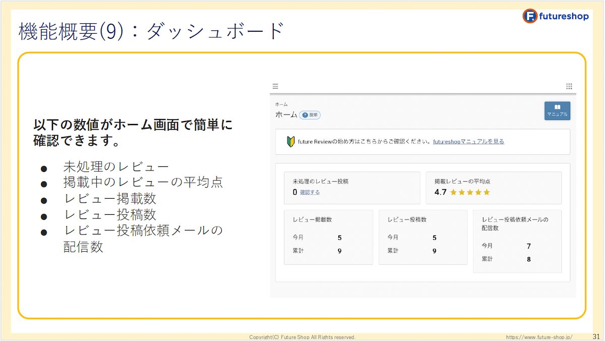 future Reviewのダッシュボードを説明するスライド