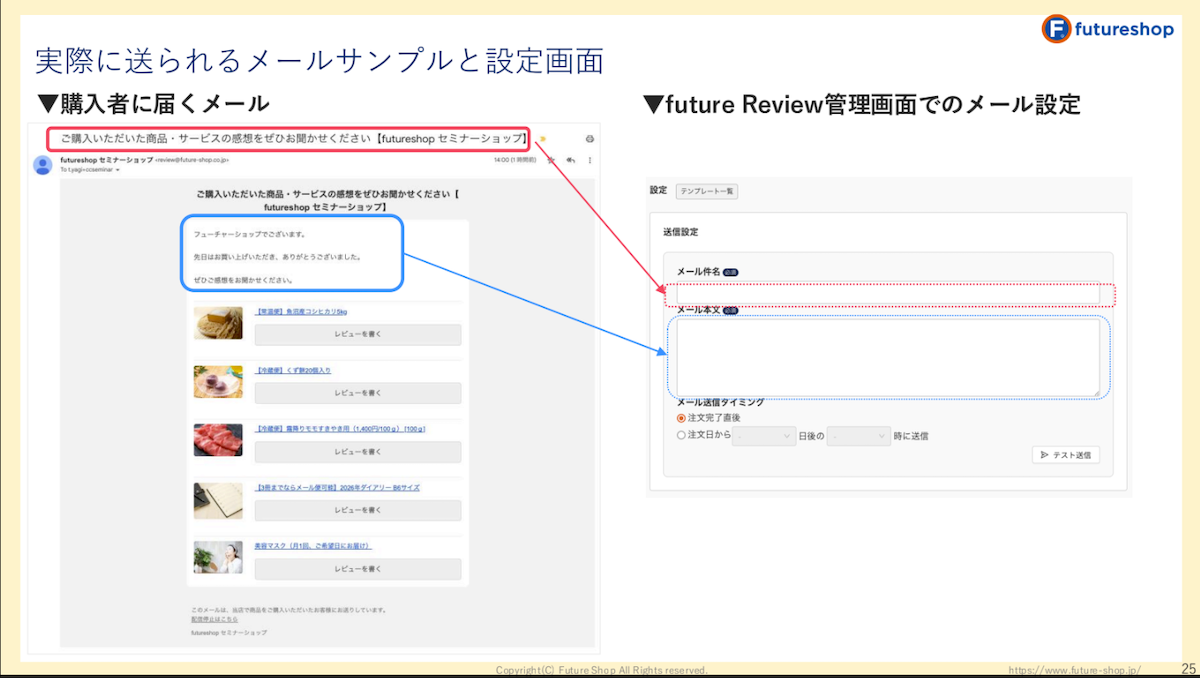 future Reviewのメール設定
