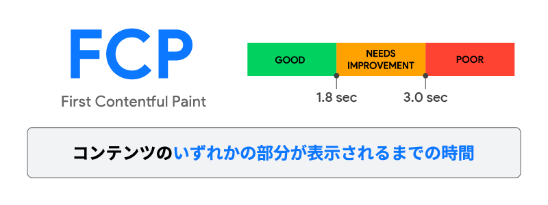 FCP (First Contentful Paint)の説明画像