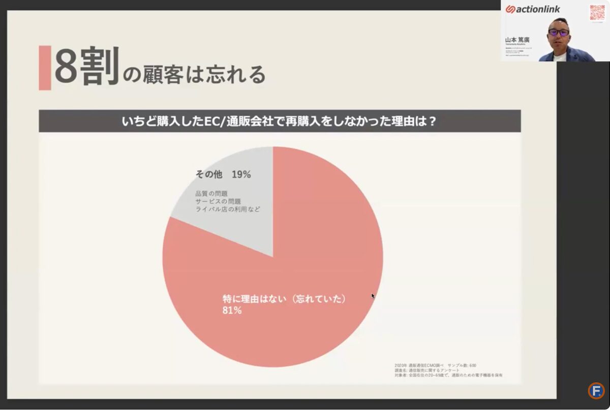 顧客がリピート購入しない理由のアンケート結果